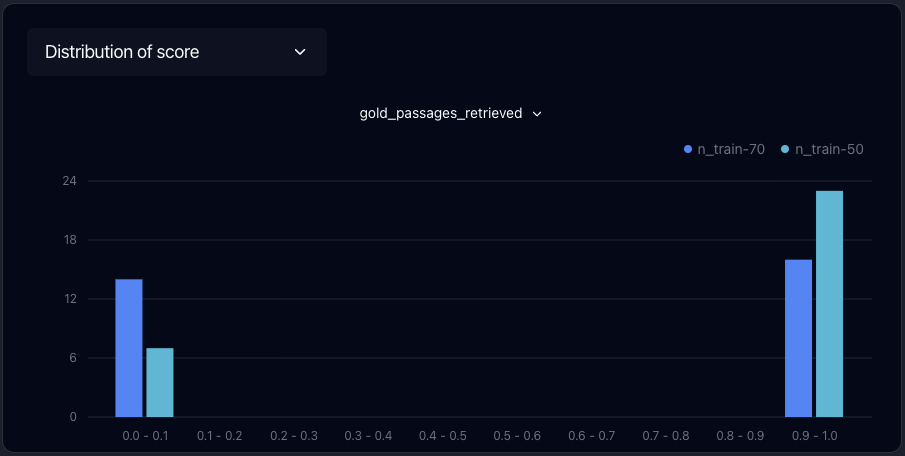 Compare score distributions