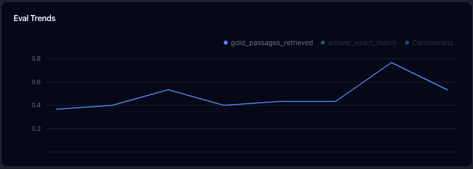 Eval Trends Overview